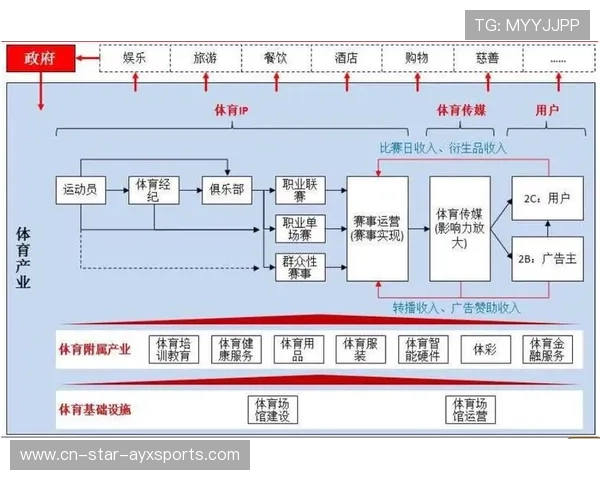 体育影像IP版权化,回放内容成新增收益 体育影像IP版权化,回放内容成新增收益