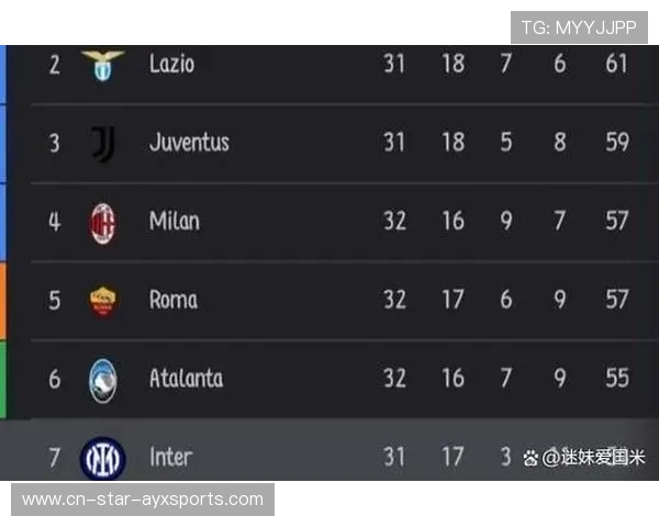 拉齐奥门前把握住机会,积分榜再造波动