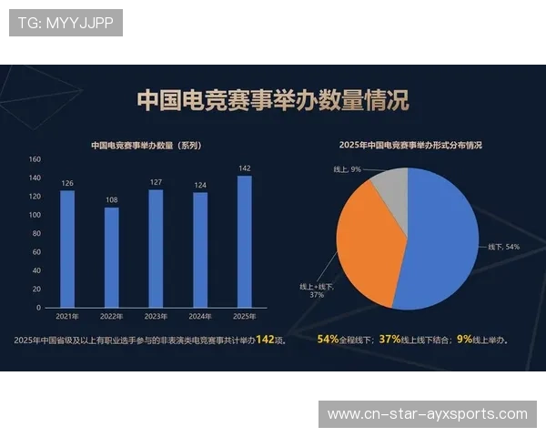 全球电子竞技产业峰会召开,政策支持力度加大,2020全球电子竞技市场报告 全球电子竞技产业峰会召开,政策支持力度加大,2020全球电子竞技市场报告
